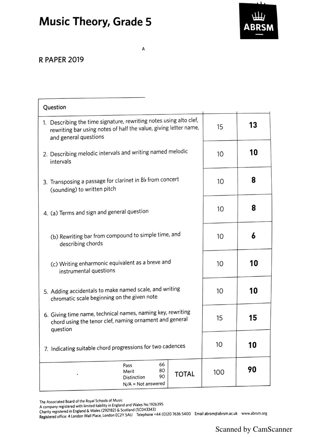 ABRSM Music Theory Grade 5 Distinction examination report, candidate identity concealed